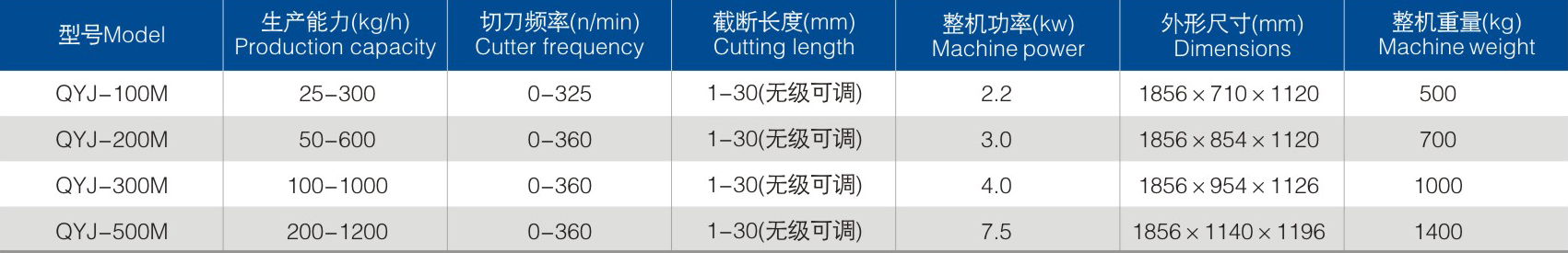 QYJ參數.png