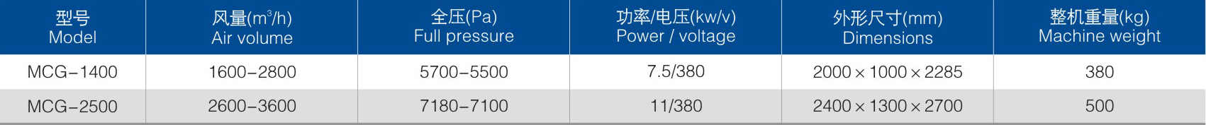 MCG參數.png